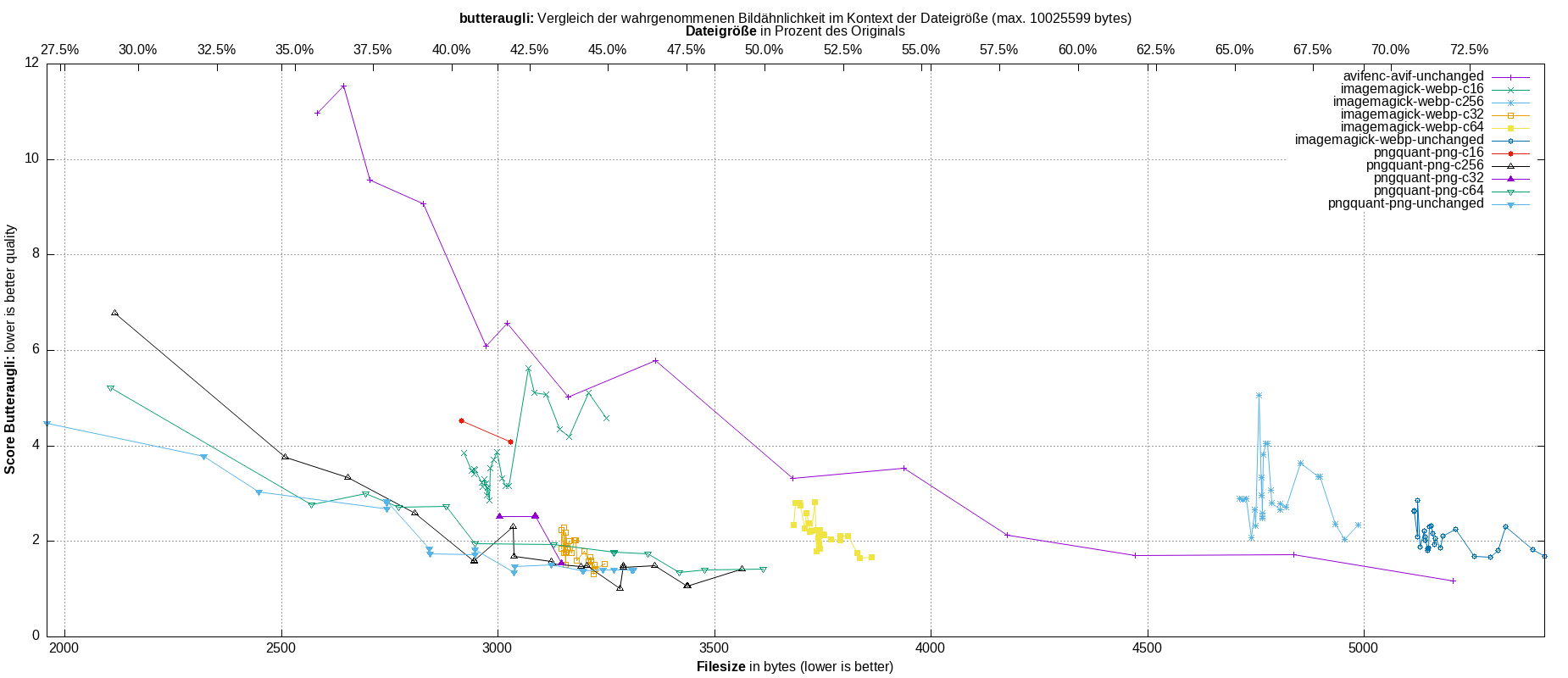 gnuplot-stats-all
