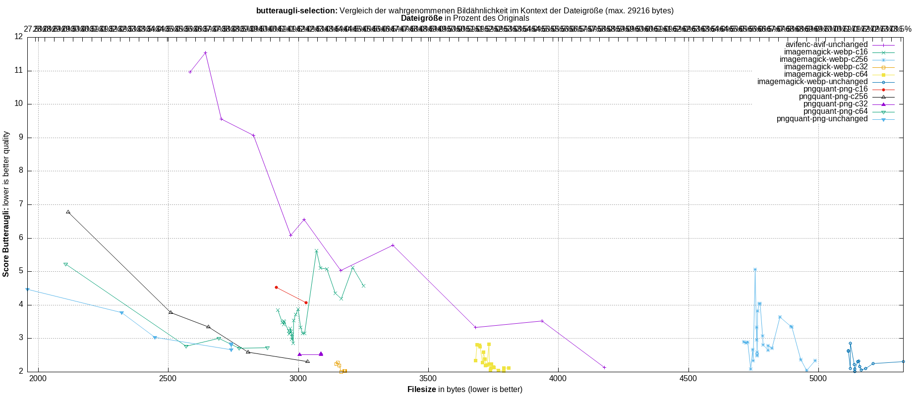 gnuplot-stats-more-exact-match