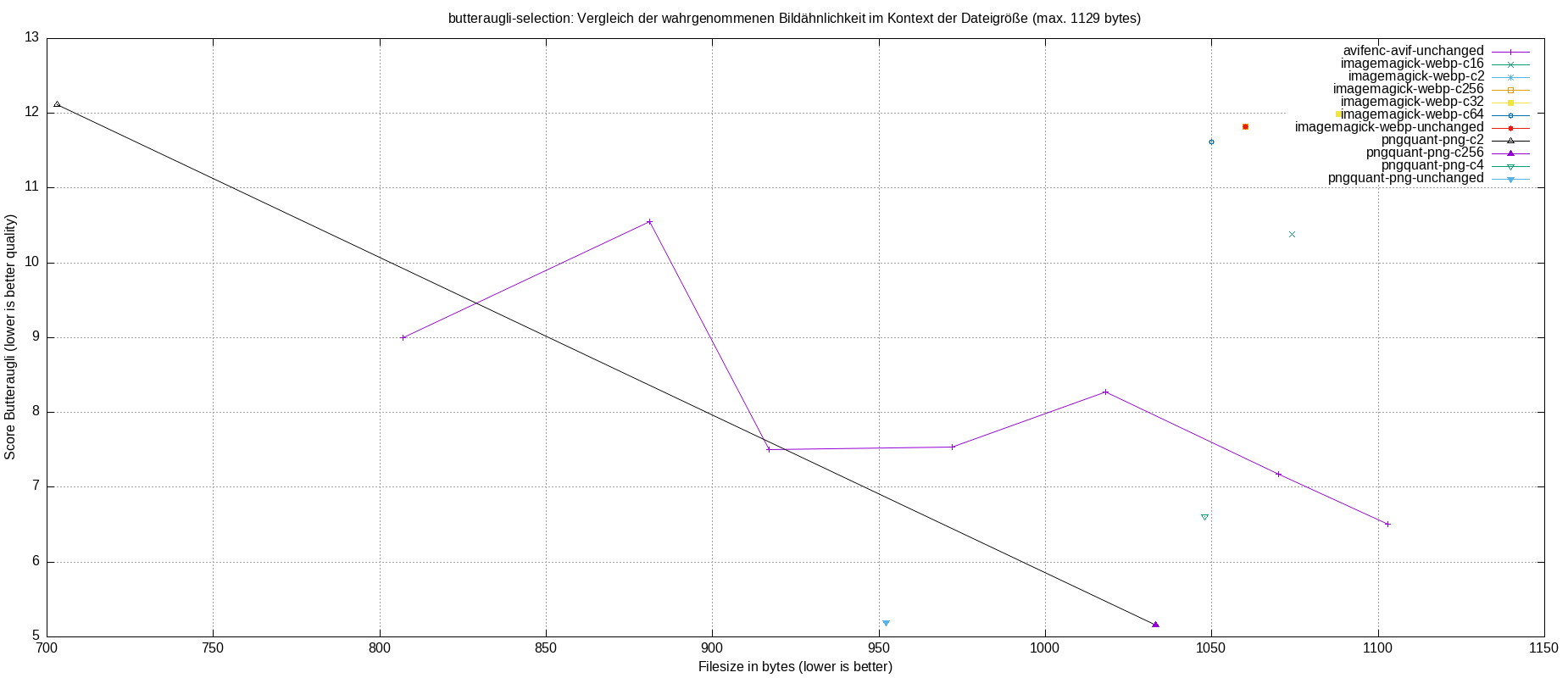 gnuplot-stats-more-exact-match