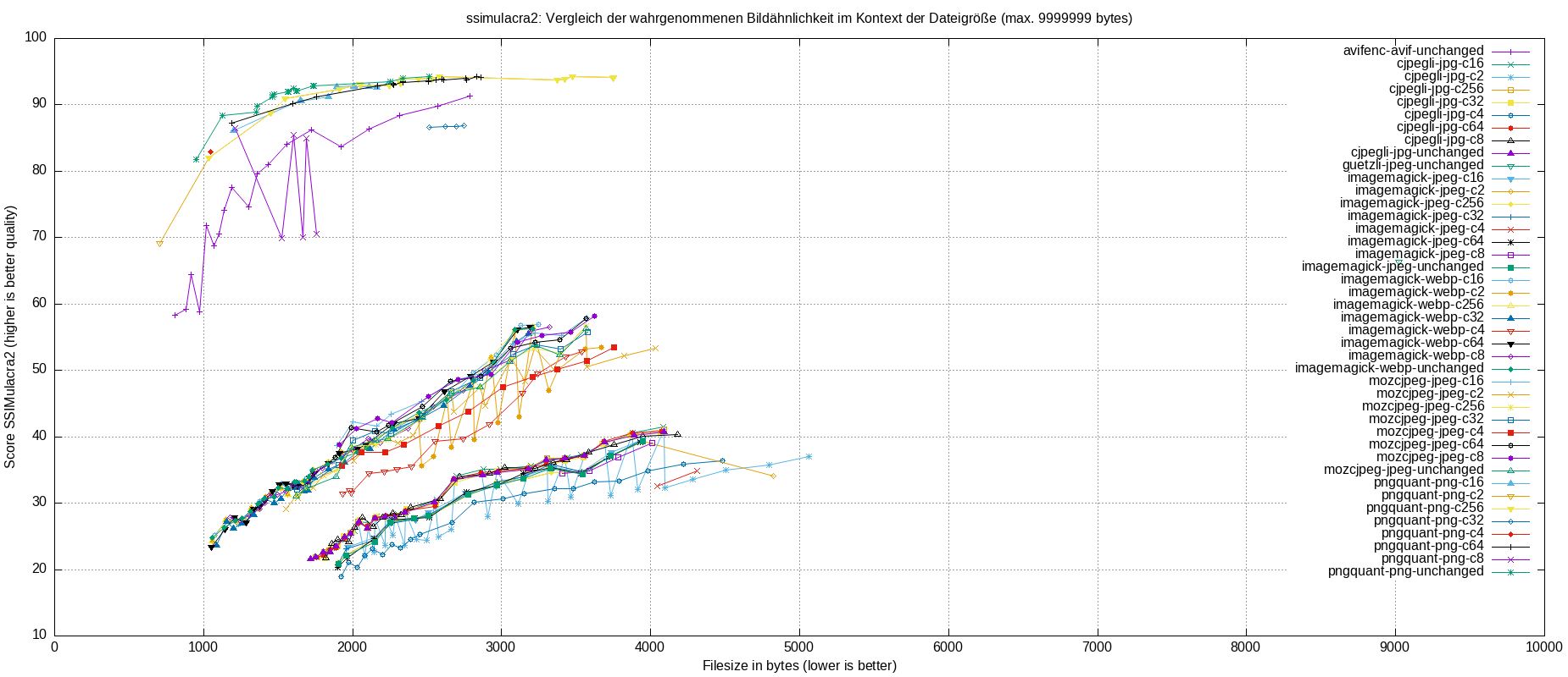 gnuplot-stats-all-ssimulacra2