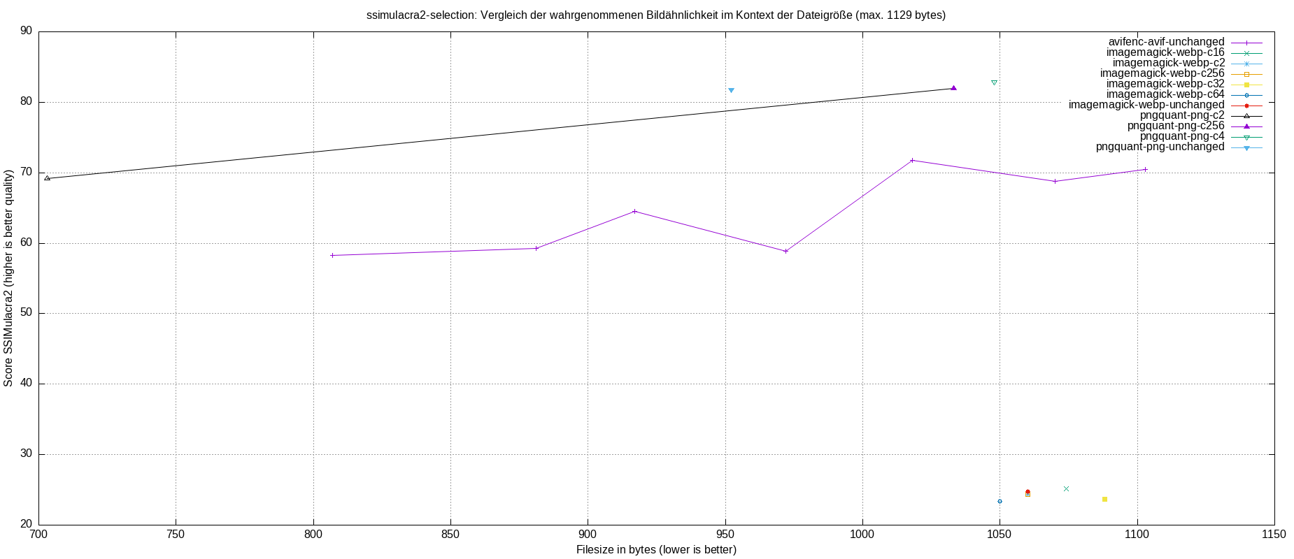 gnuplot-stats-more-exact-match-ssimulacra2