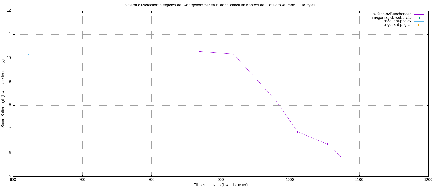 gnuplot-stats-more-exact-match