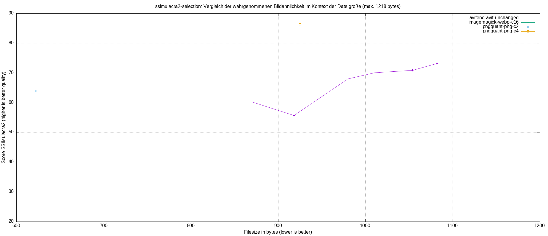 gnuplot-stats-more-exact-match-ssimulacra2