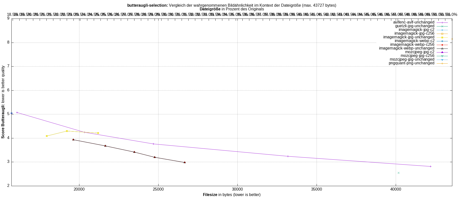 gnuplot-stats-more-exact-match
