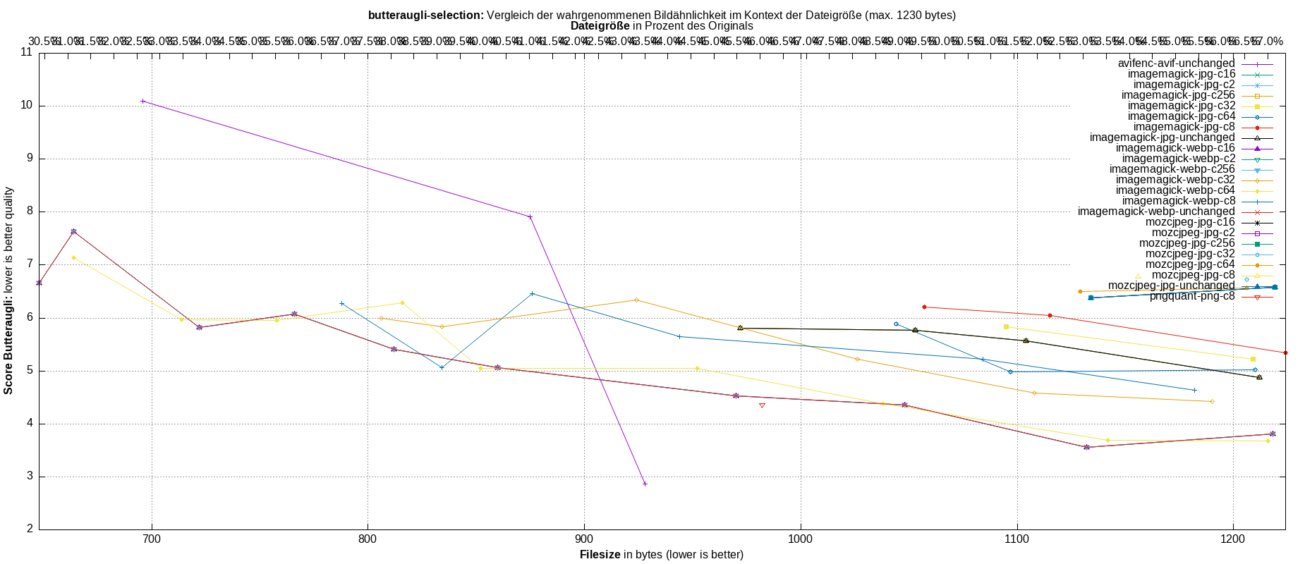 gnuplot-stats-more-exact-match