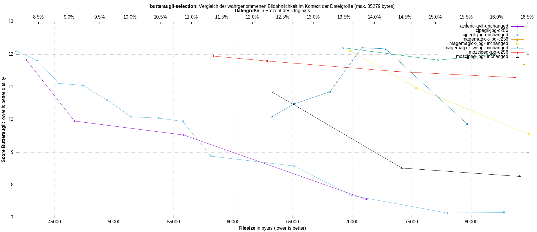 gnuplot-stats-more-exact-match