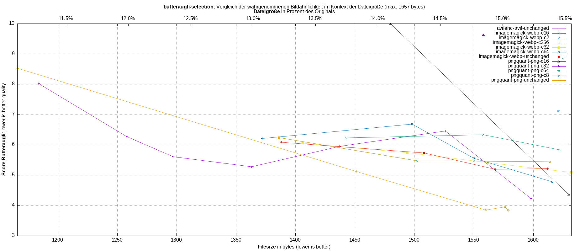 gnuplot-stats-more-exact-match