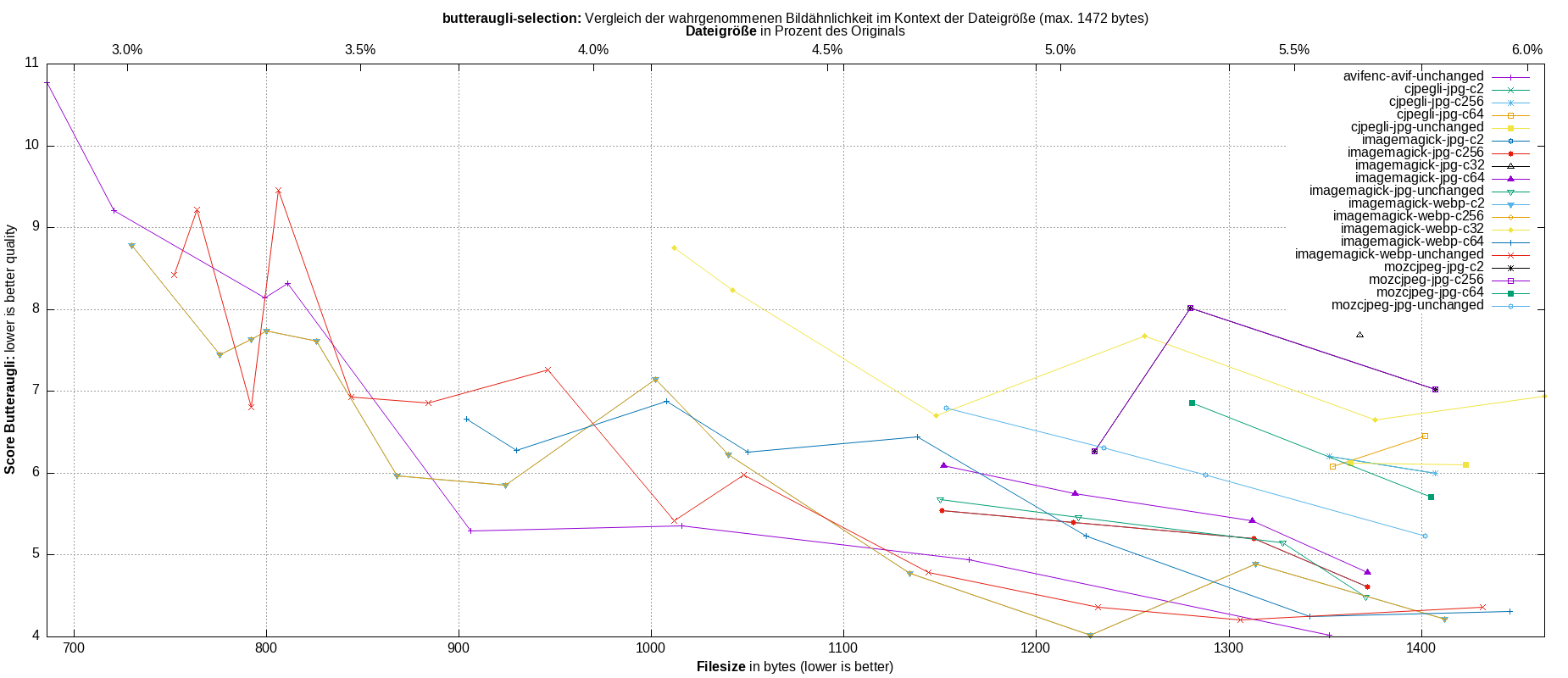 gnuplot-stats-more-exact-match