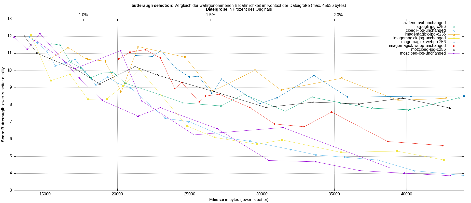 gnuplot-stats-more-exact-match
