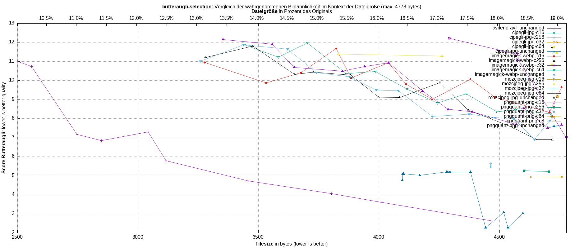 gnuplot-stats-more-exact-match