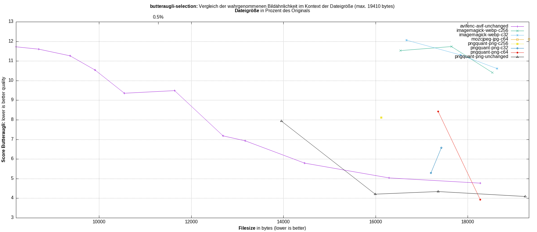 gnuplot-stats-more-exact-match