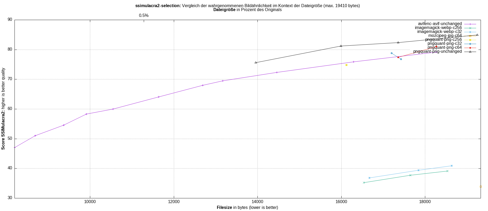 gnuplot-stats-more-exact-match-ssimulacra2