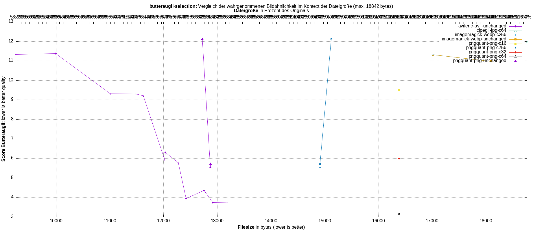gnuplot-stats-more-exact-match