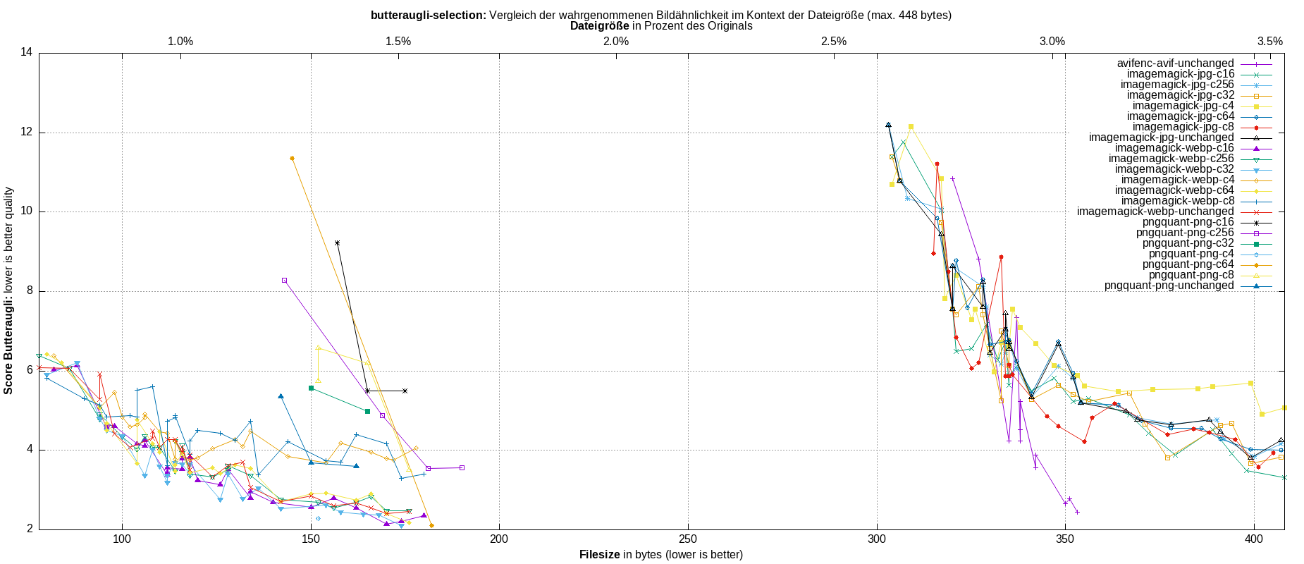 gnuplot-stats-more-exact-match