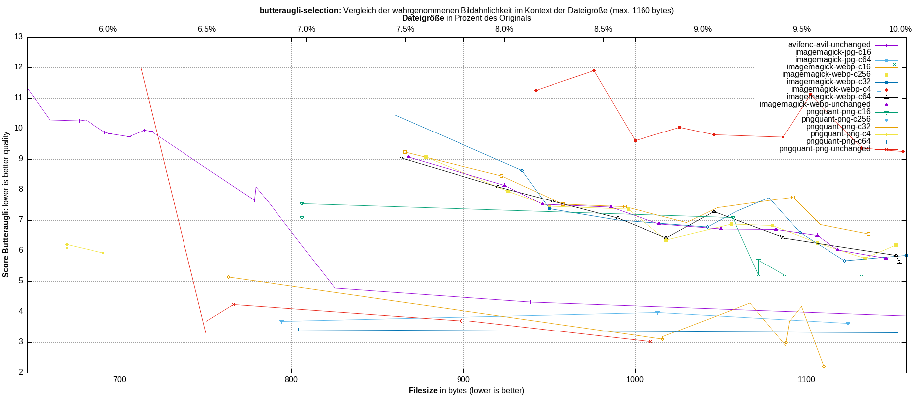 gnuplot-stats-more-exact-match