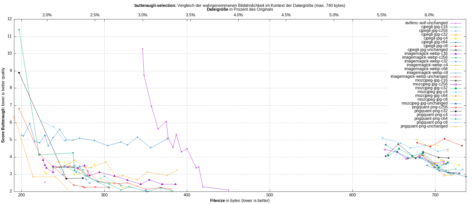 gnuplot-stats-more-exact-match