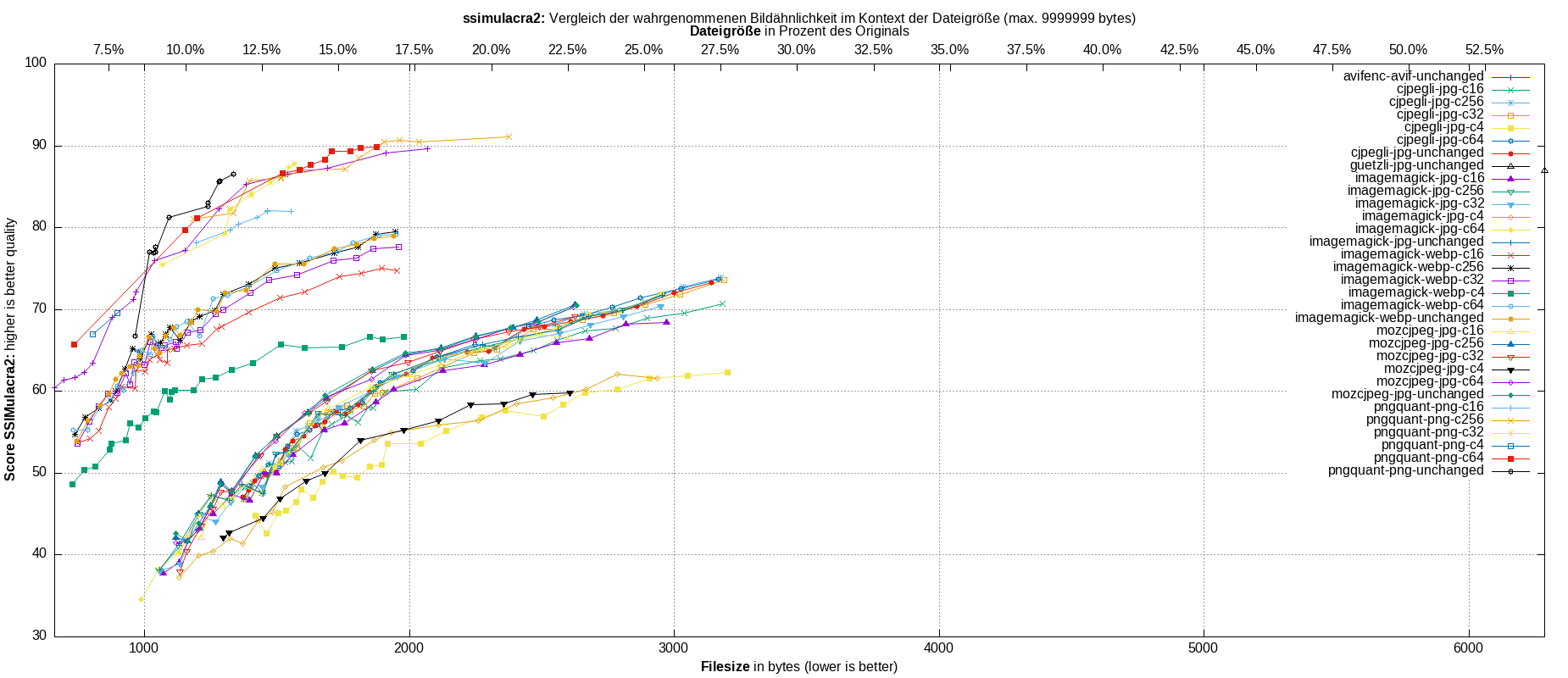 gnuplot-stats-all-ssimulacra2