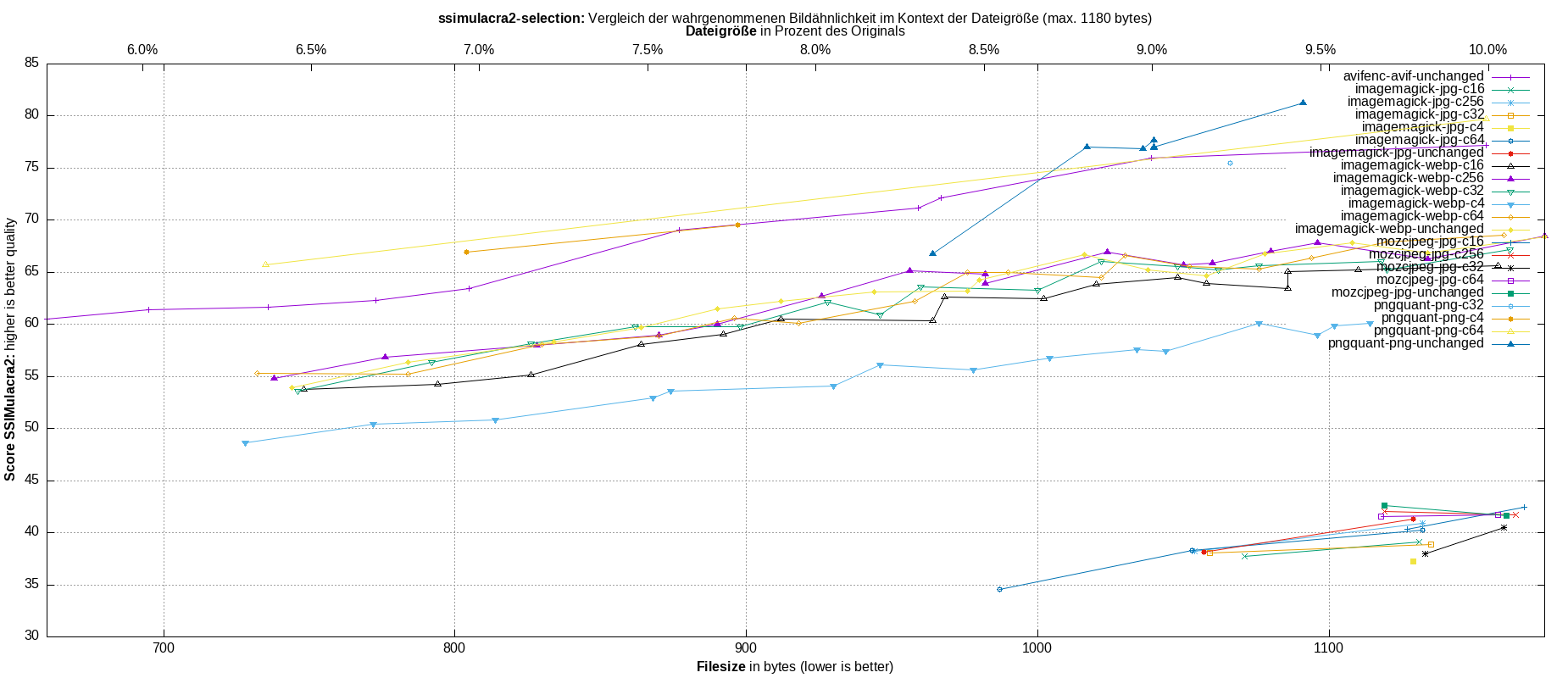 gnuplot-stats-more-exact-match-ssimulacra2