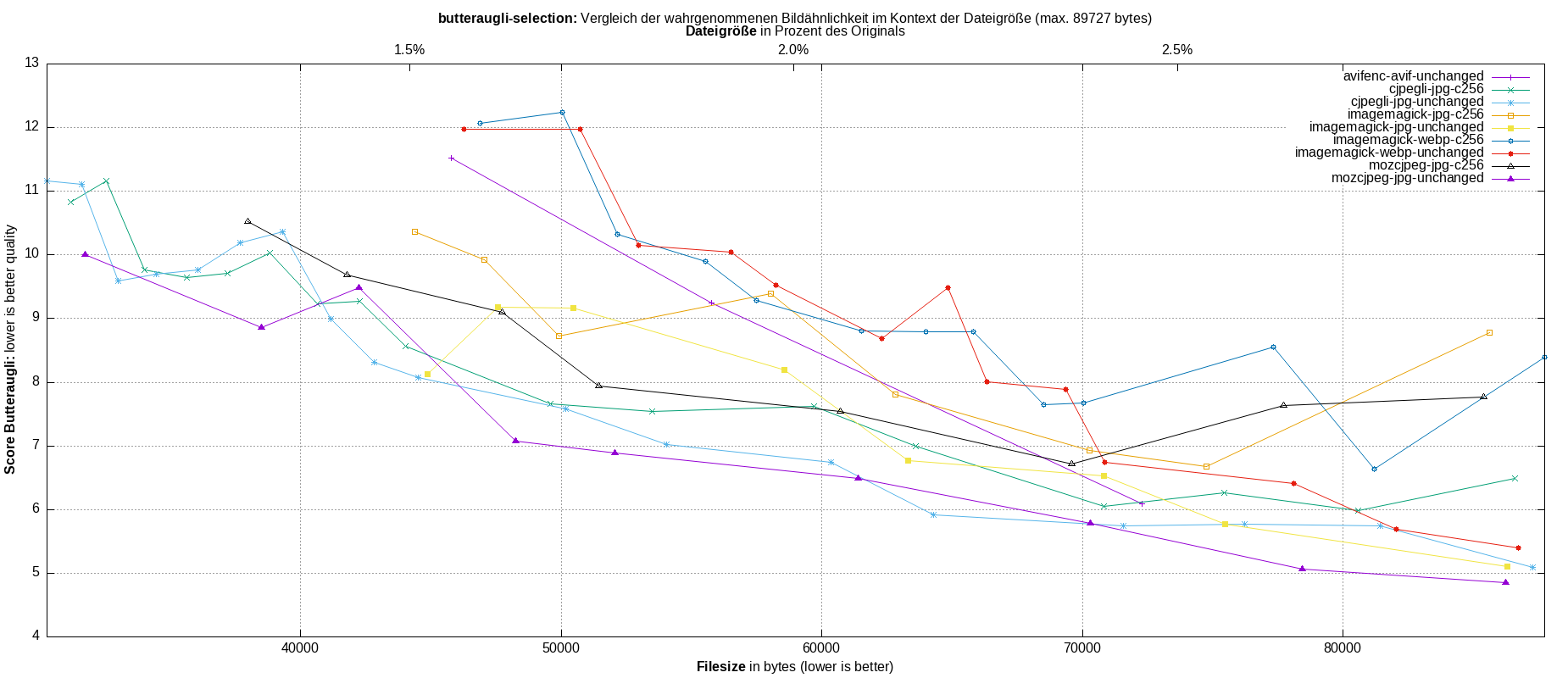 gnuplot-stats-more-exact-match