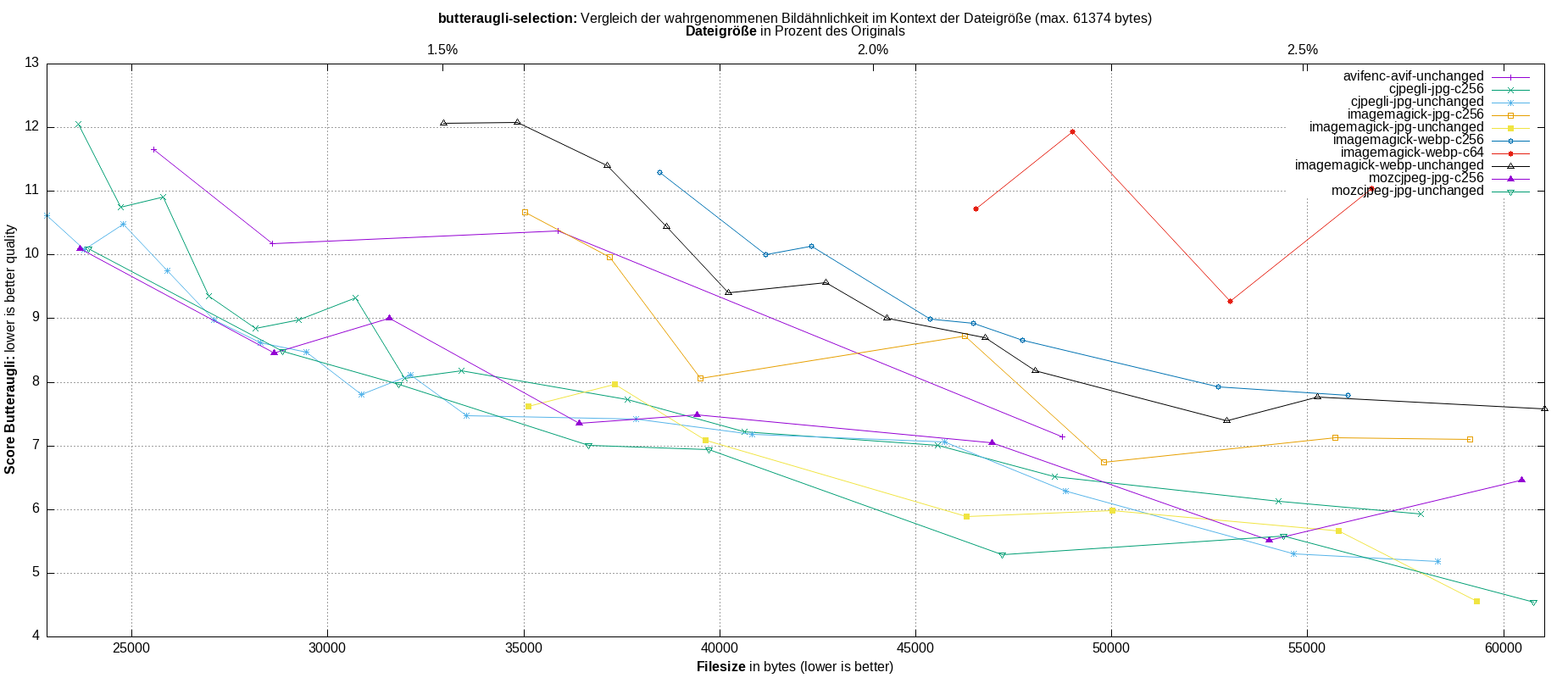 gnuplot-stats-more-exact-match