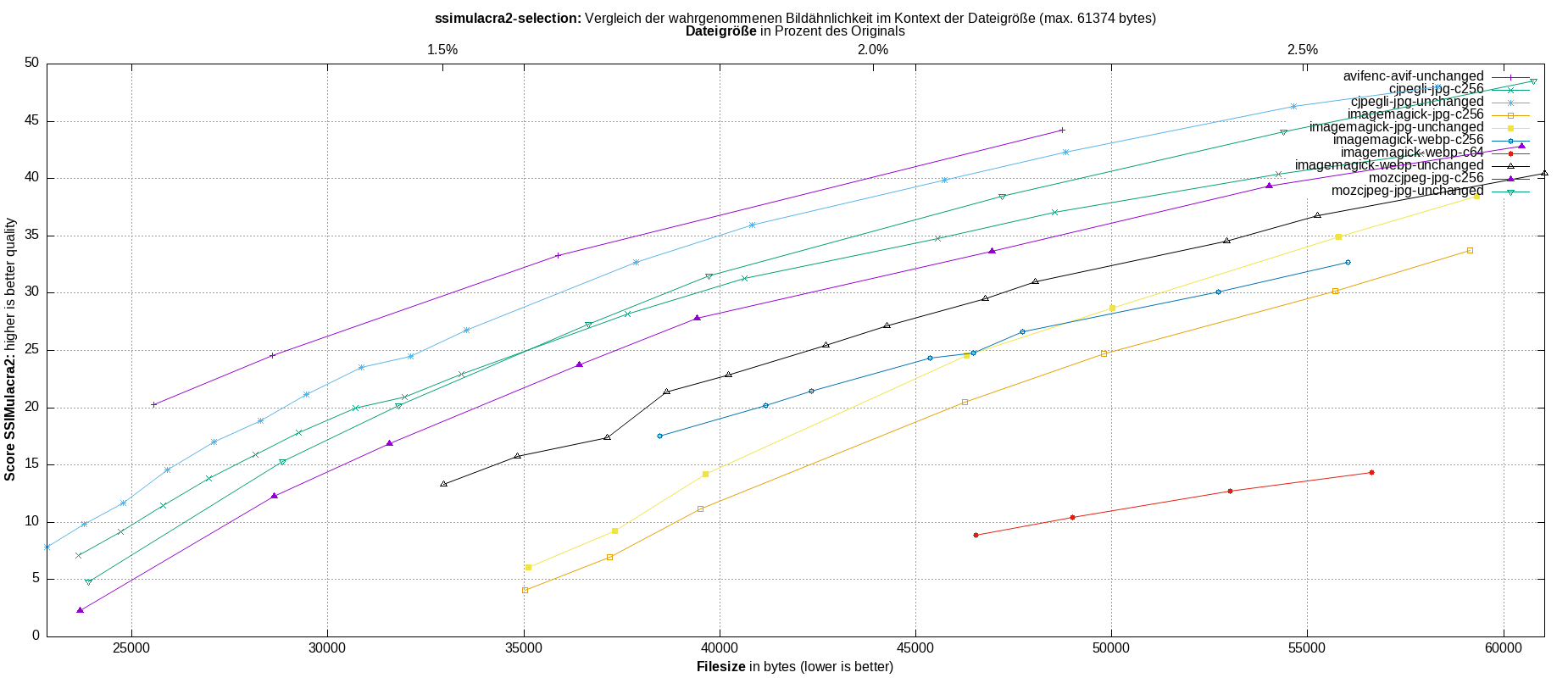 gnuplot-stats-more-exact-match-ssimulacra2