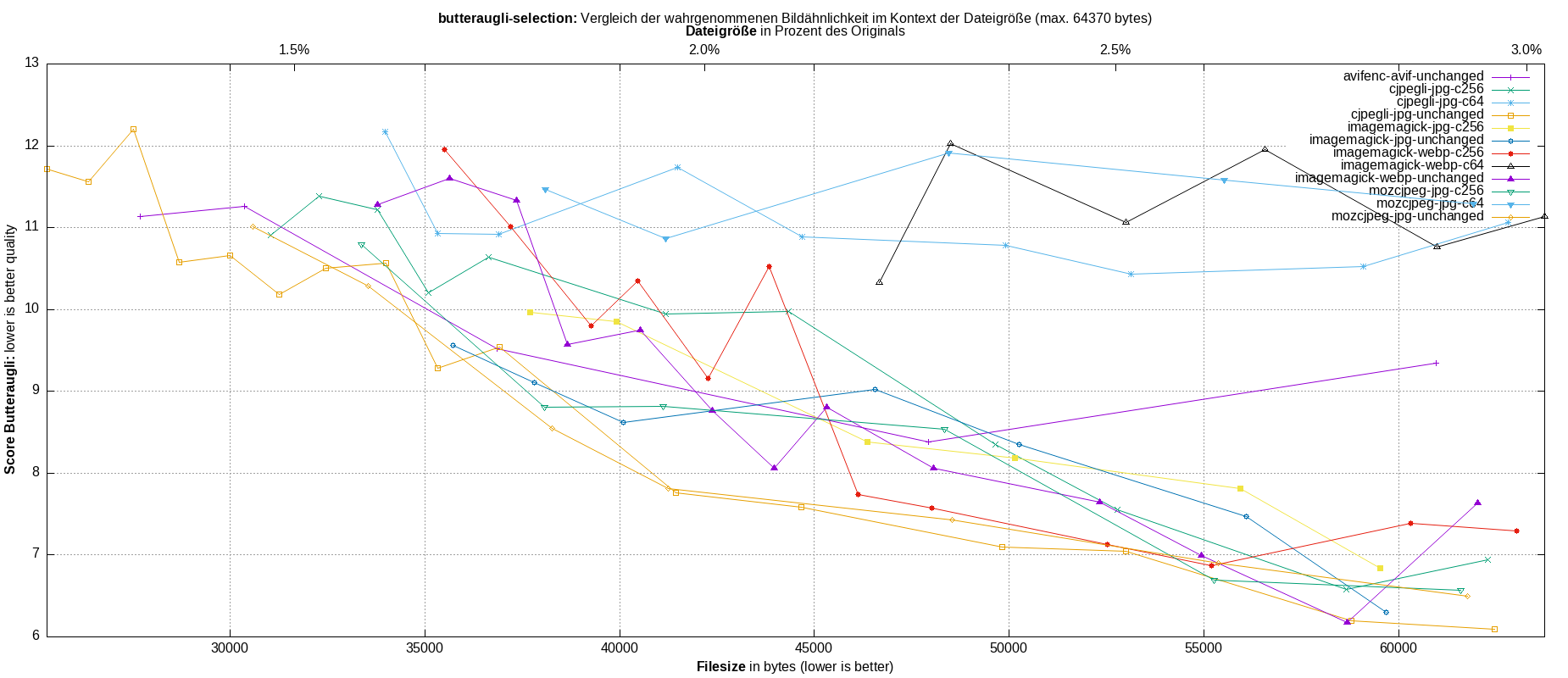 gnuplot-stats-more-exact-match