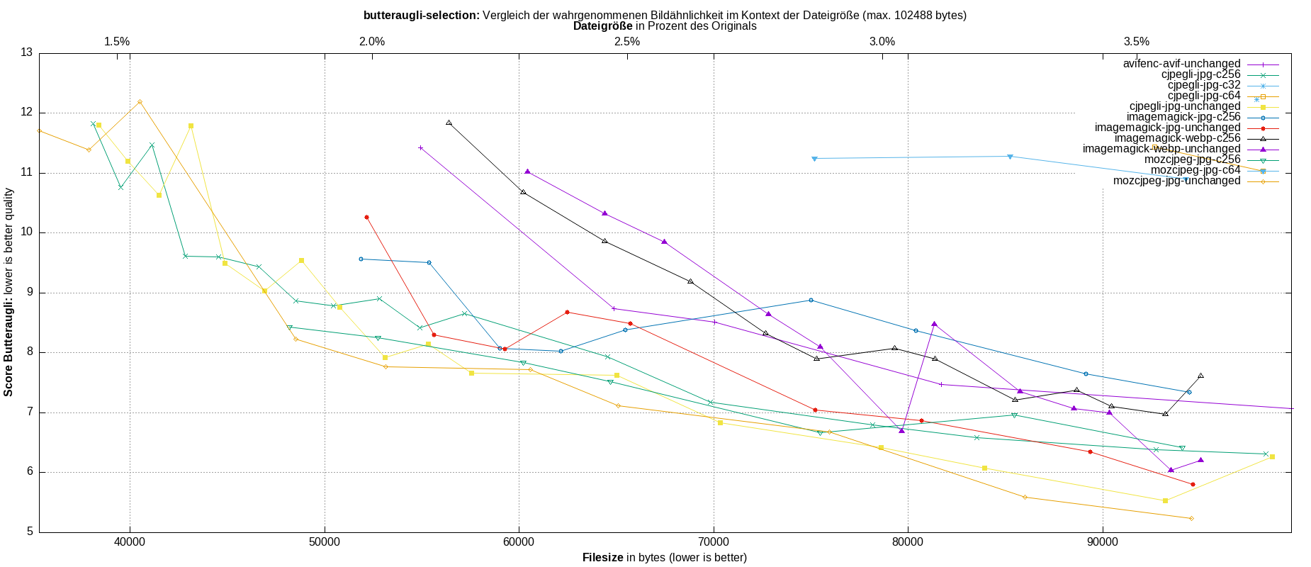 gnuplot-stats-more-exact-match