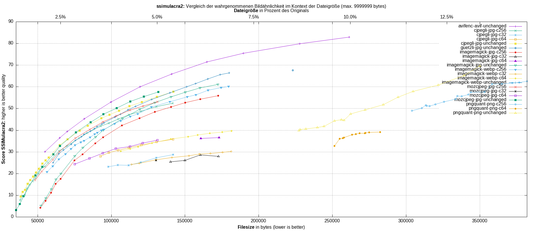 gnuplot-stats-all-ssimulacra2