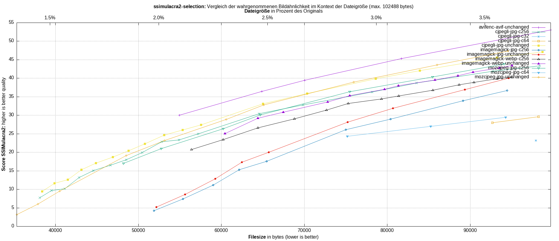 gnuplot-stats-more-exact-match-ssimulacra2