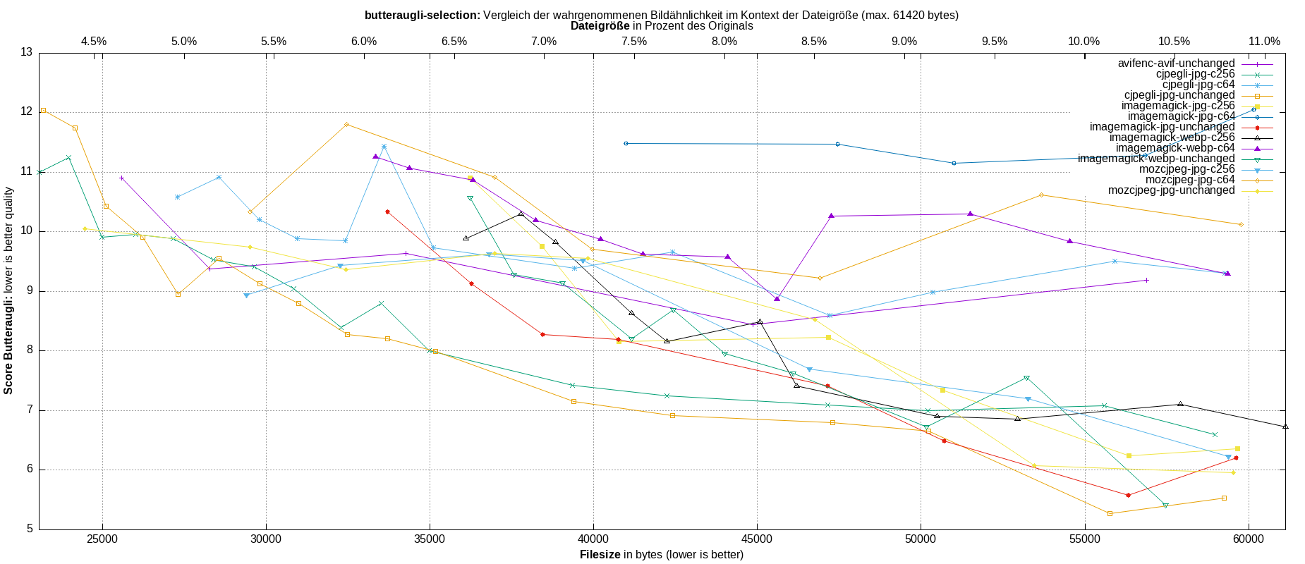 gnuplot-stats-more-exact-match