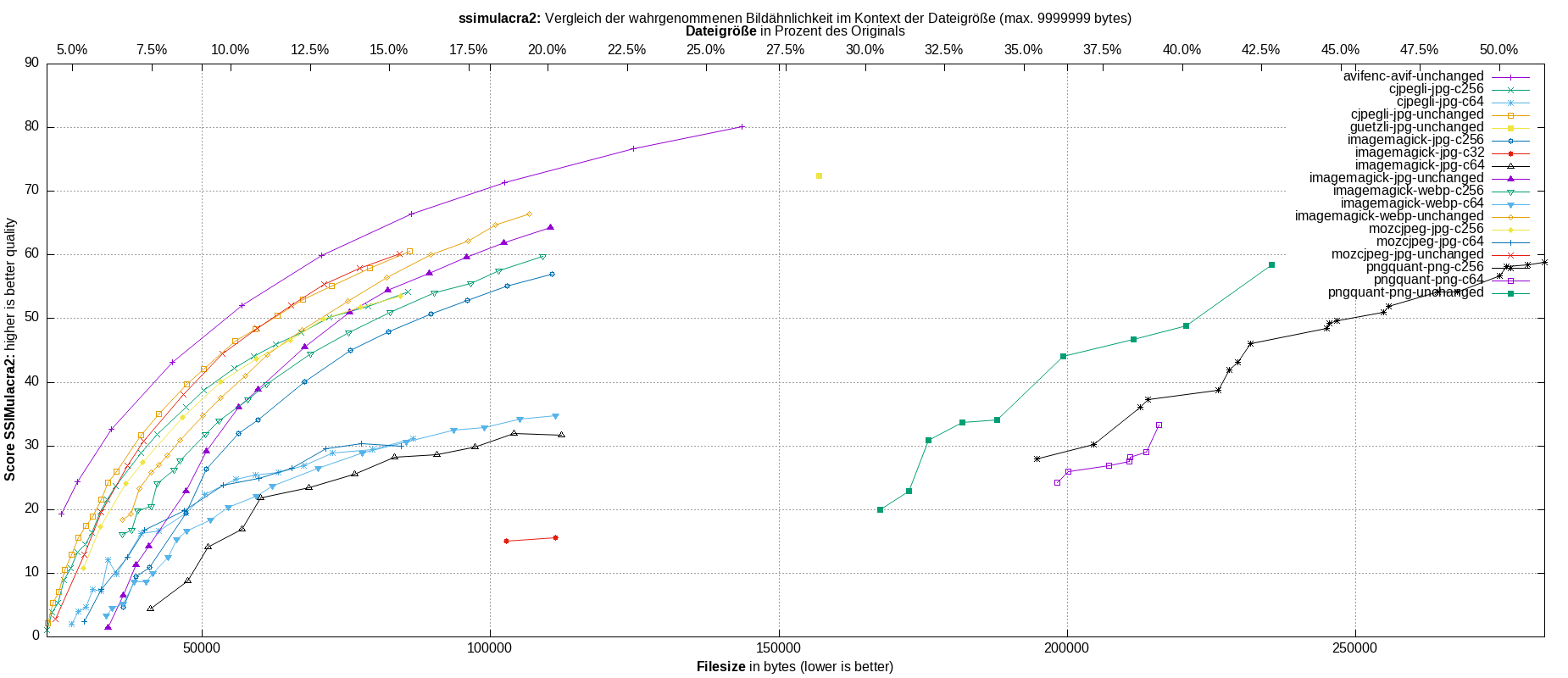 gnuplot-stats-all-ssimulacra2