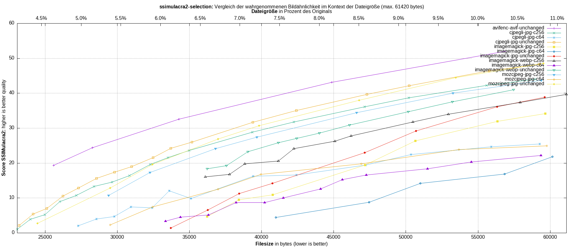 gnuplot-stats-more-exact-match-ssimulacra2