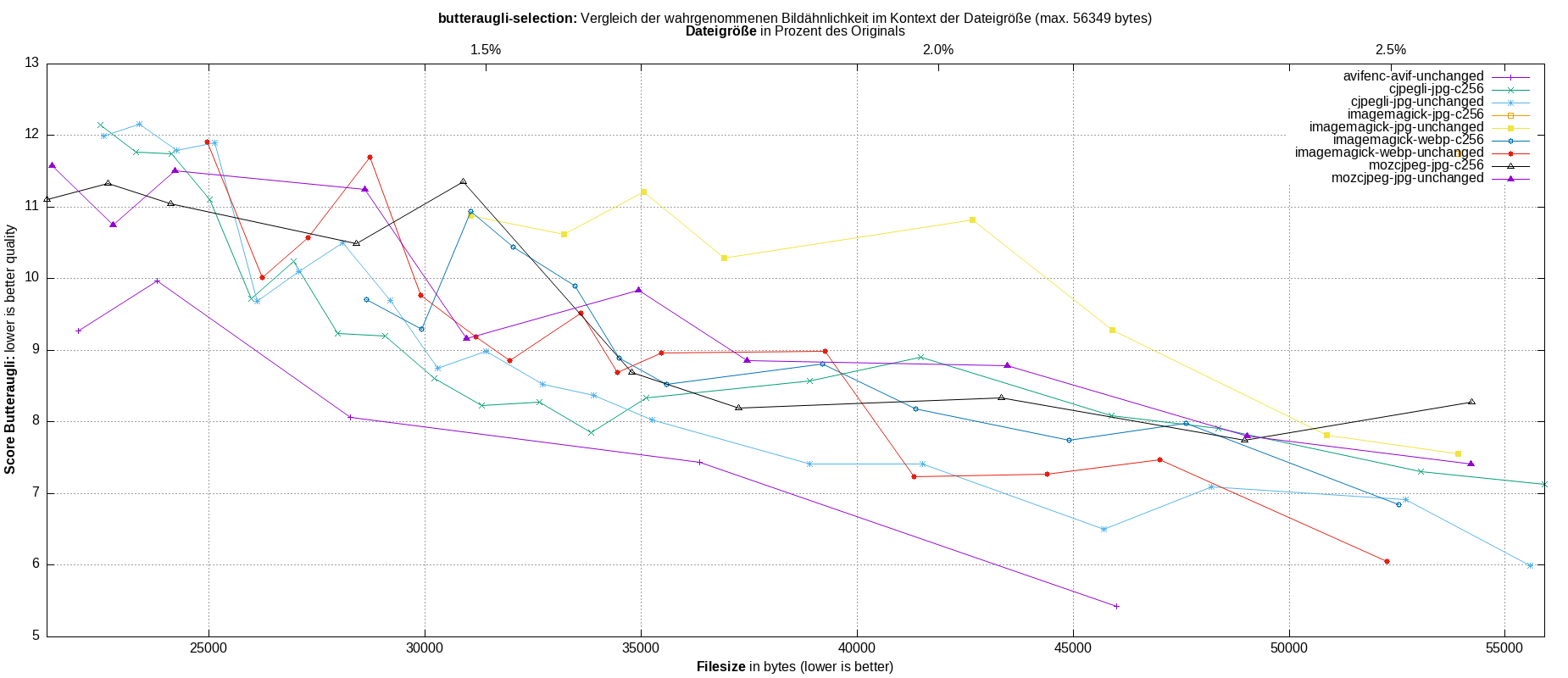 gnuplot-stats-more-exact-match