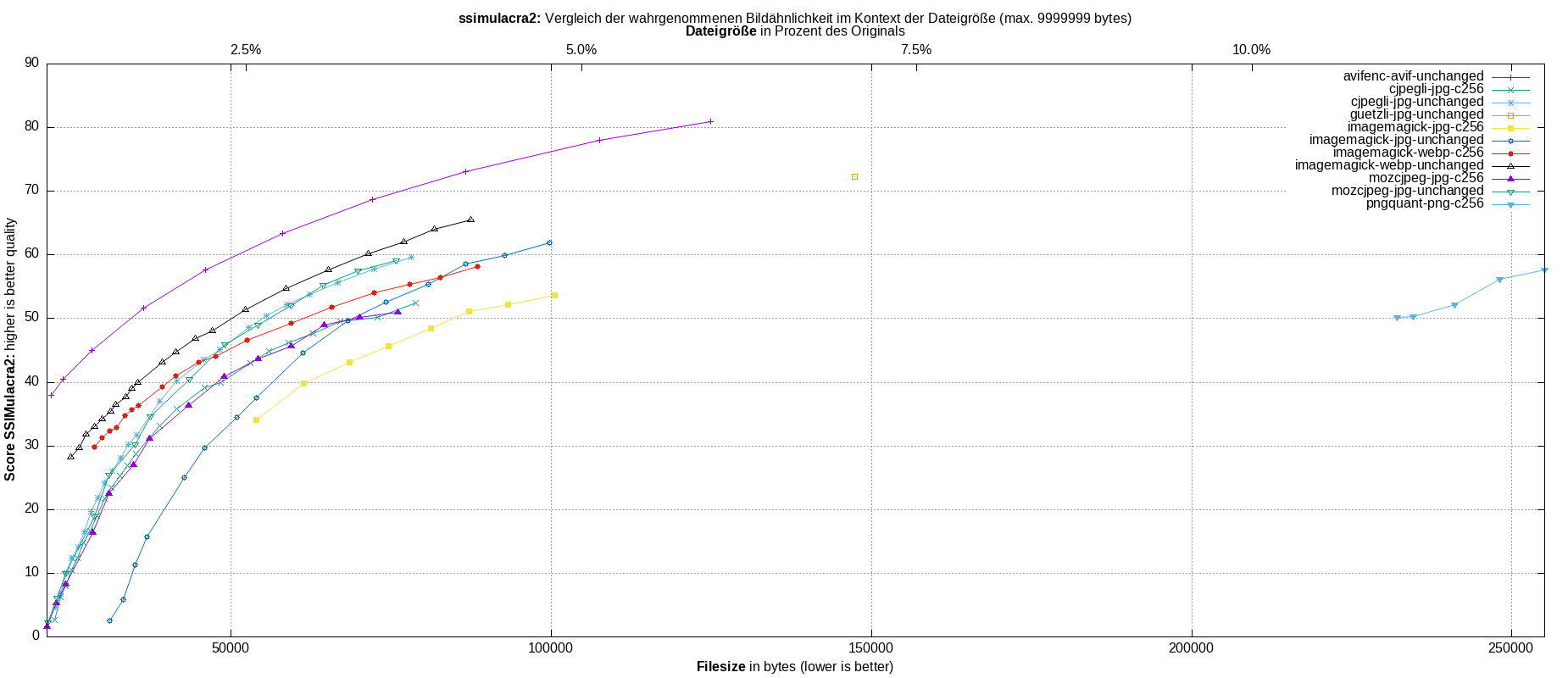 gnuplot-stats-all-ssimulacra2