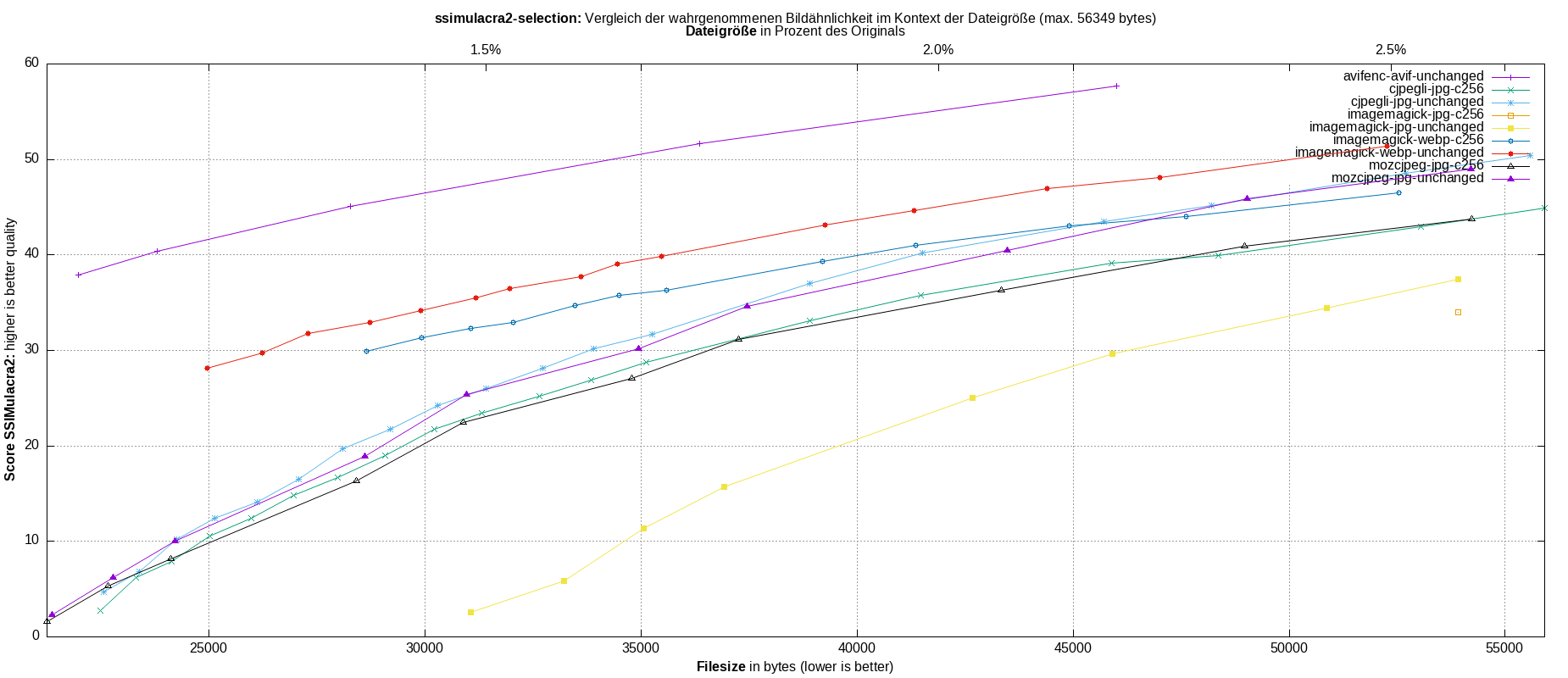gnuplot-stats-more-exact-match-ssimulacra2