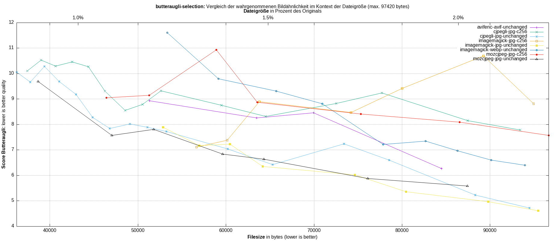 gnuplot-stats-more-exact-match