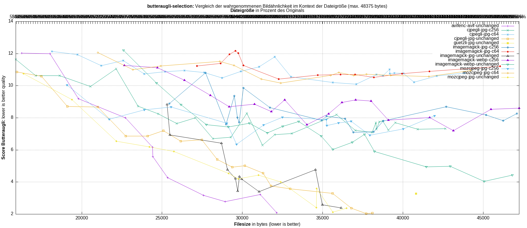 gnuplot-stats-more-exact-match