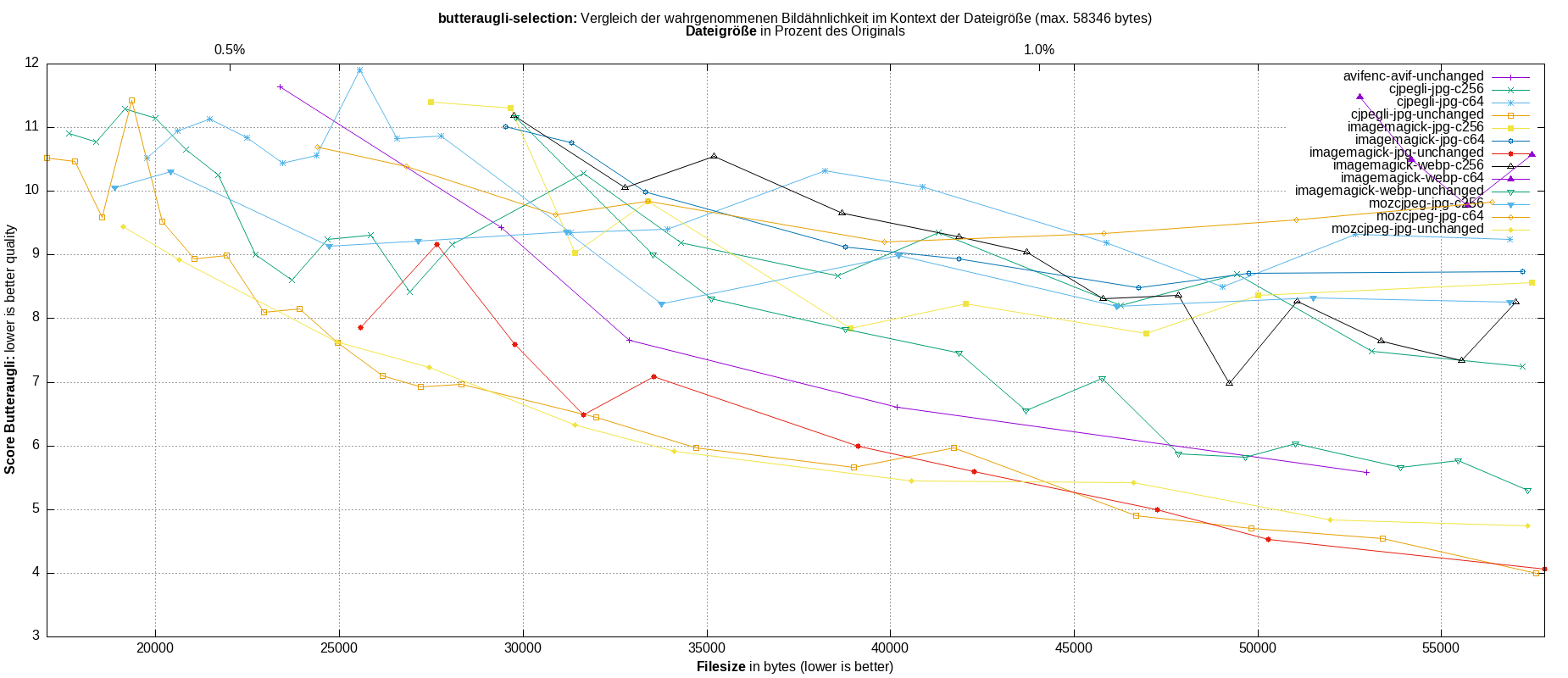 gnuplot-stats-more-exact-match