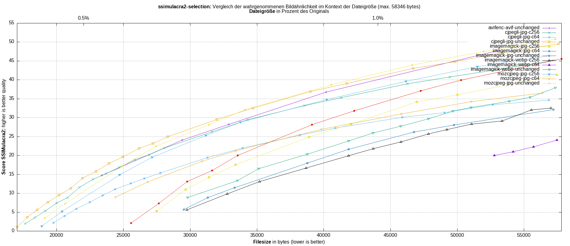 gnuplot-stats-more-exact-match-ssimulacra2