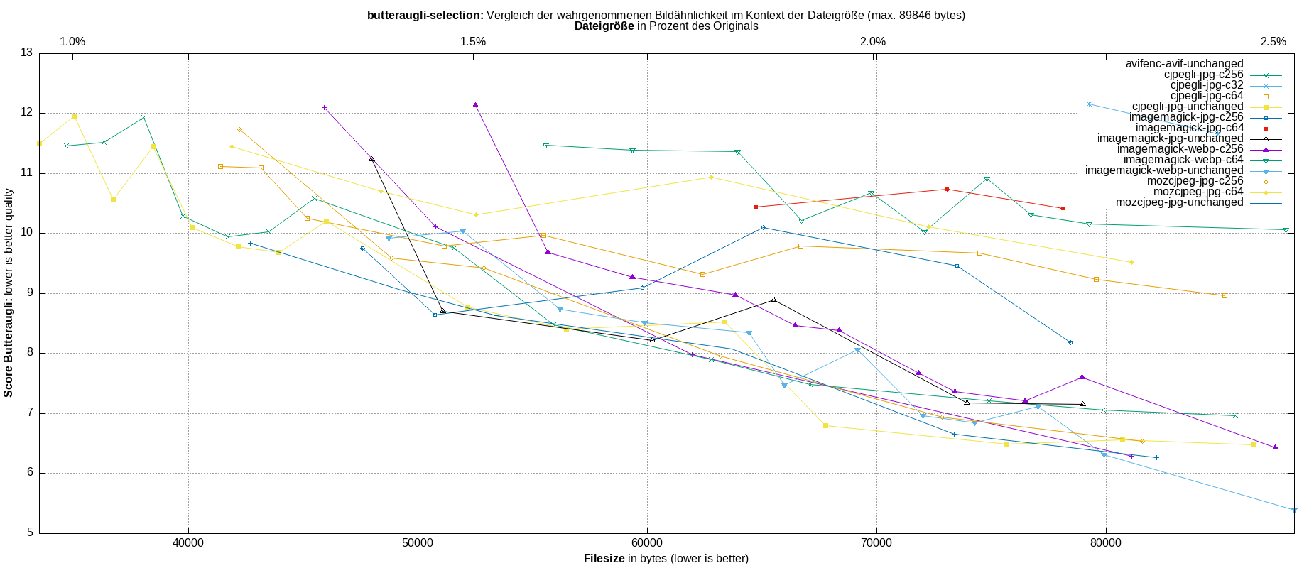 gnuplot-stats-more-exact-match