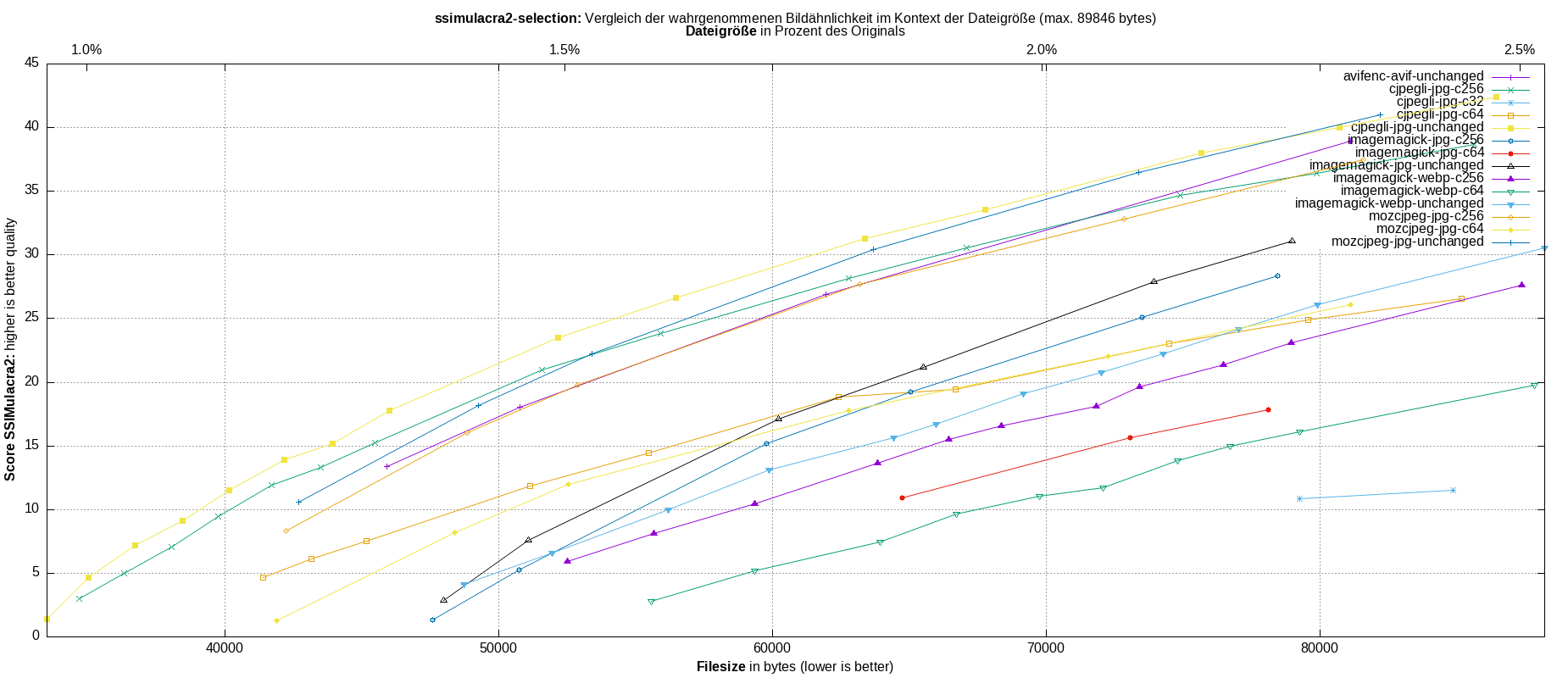 gnuplot-stats-more-exact-match-ssimulacra2