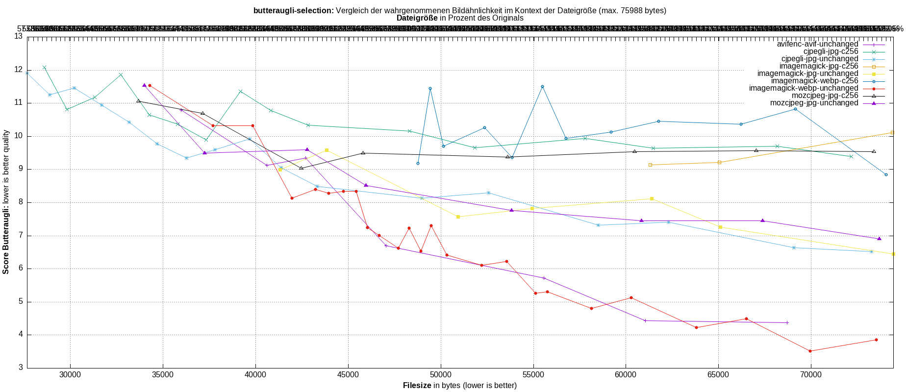 gnuplot-stats-more-exact-match