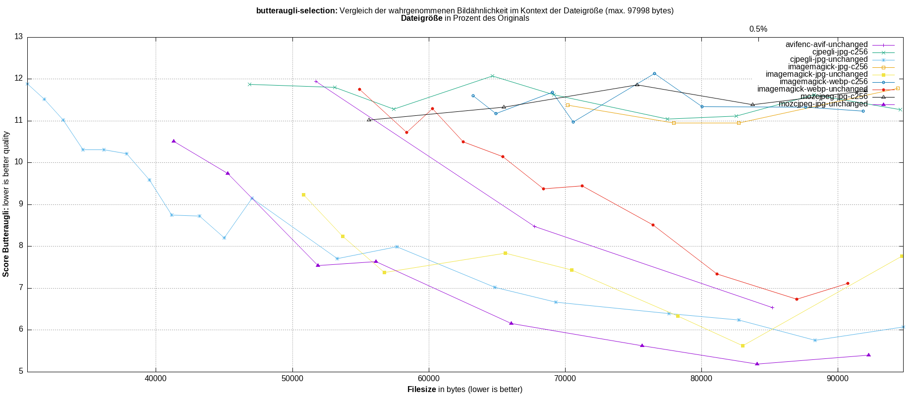 gnuplot-stats-more-exact-match