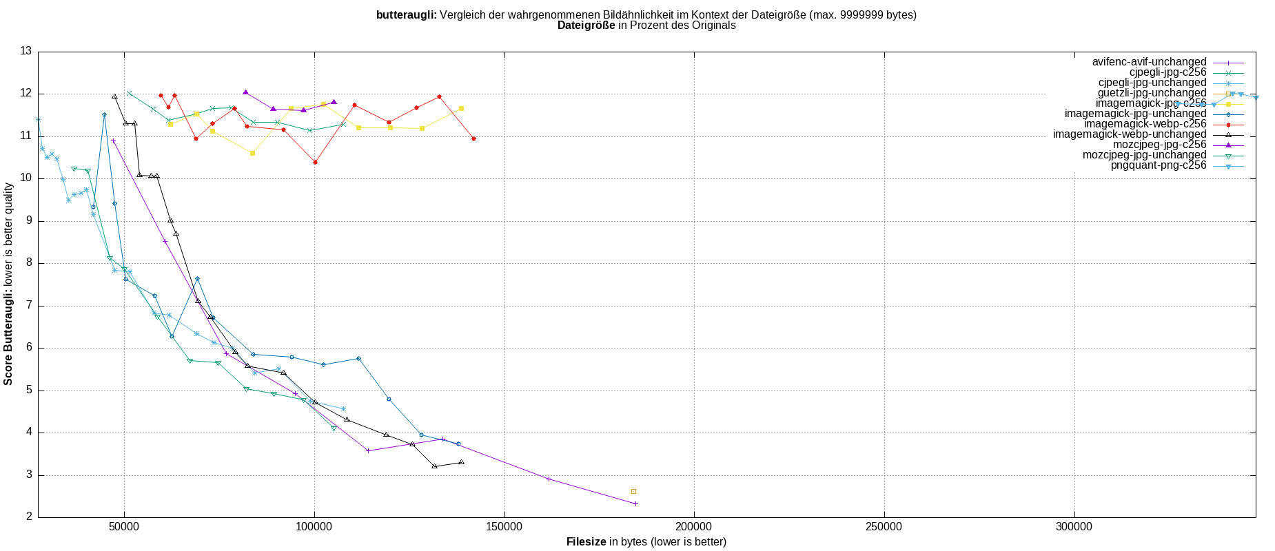 gnuplot-stats-all