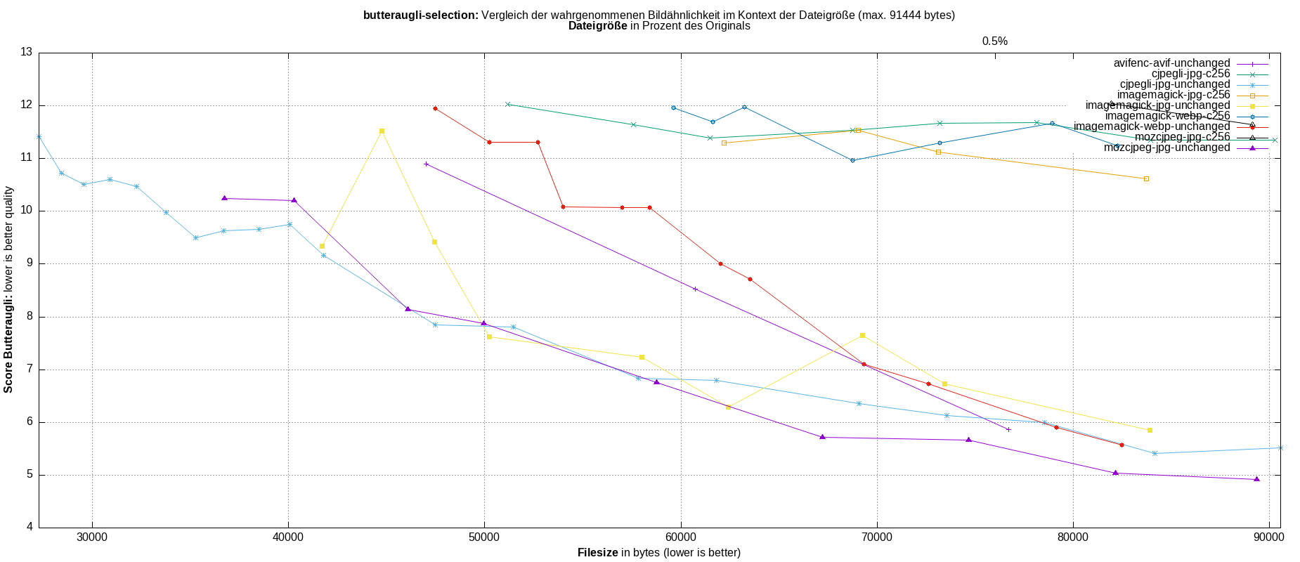 gnuplot-stats-more-exact-match