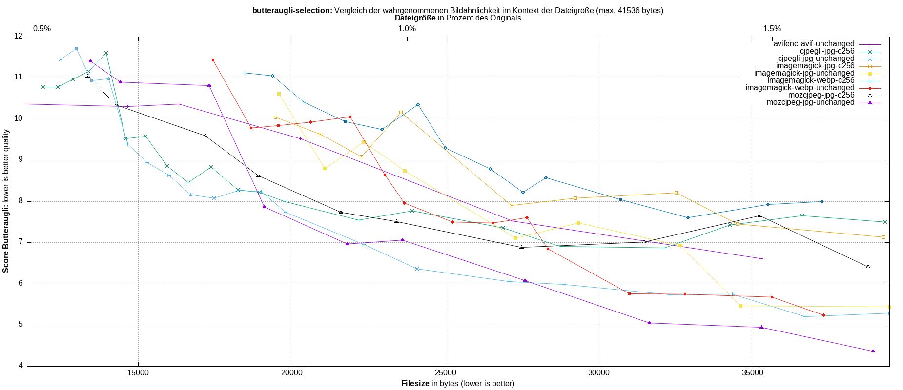gnuplot-stats-more-exact-match