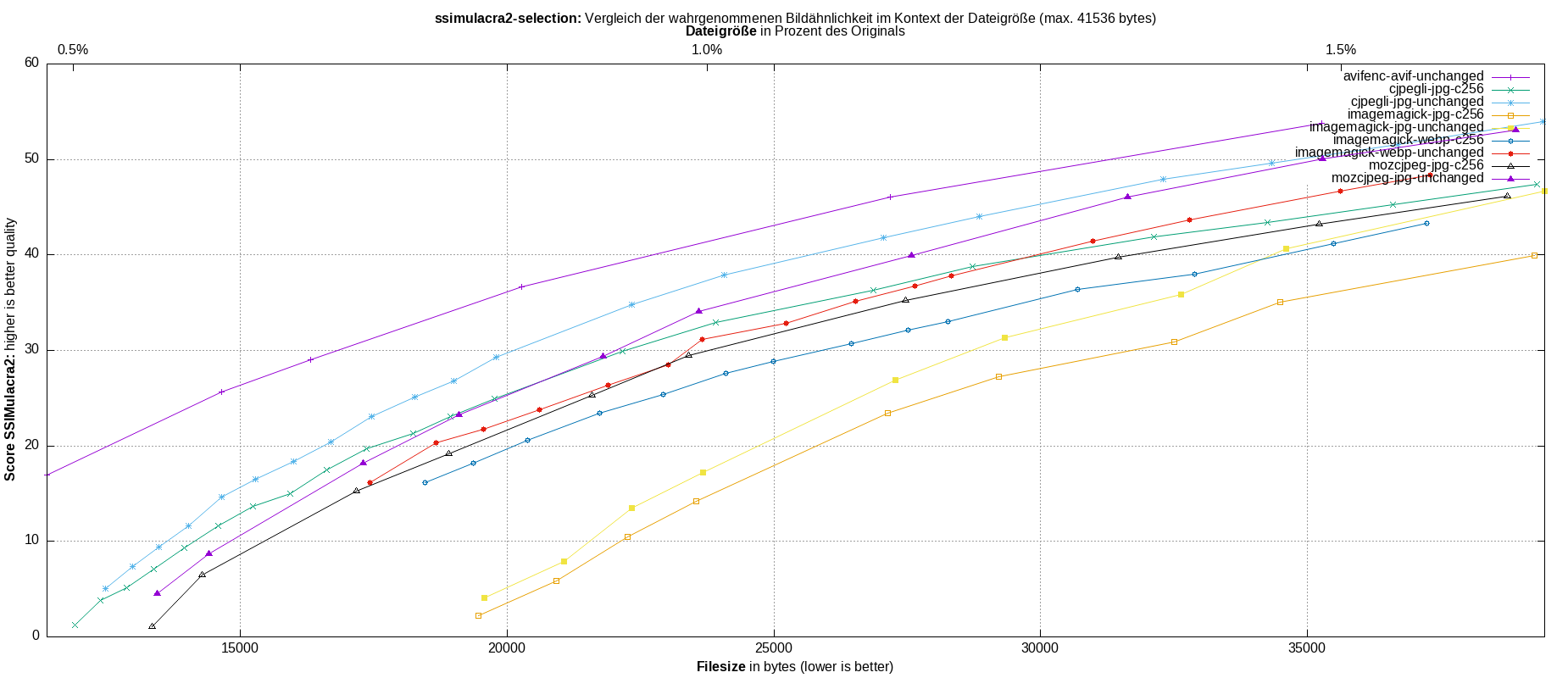 gnuplot-stats-more-exact-match-ssimulacra2