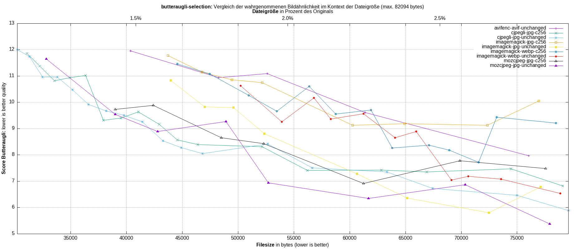 gnuplot-stats-more-exact-match