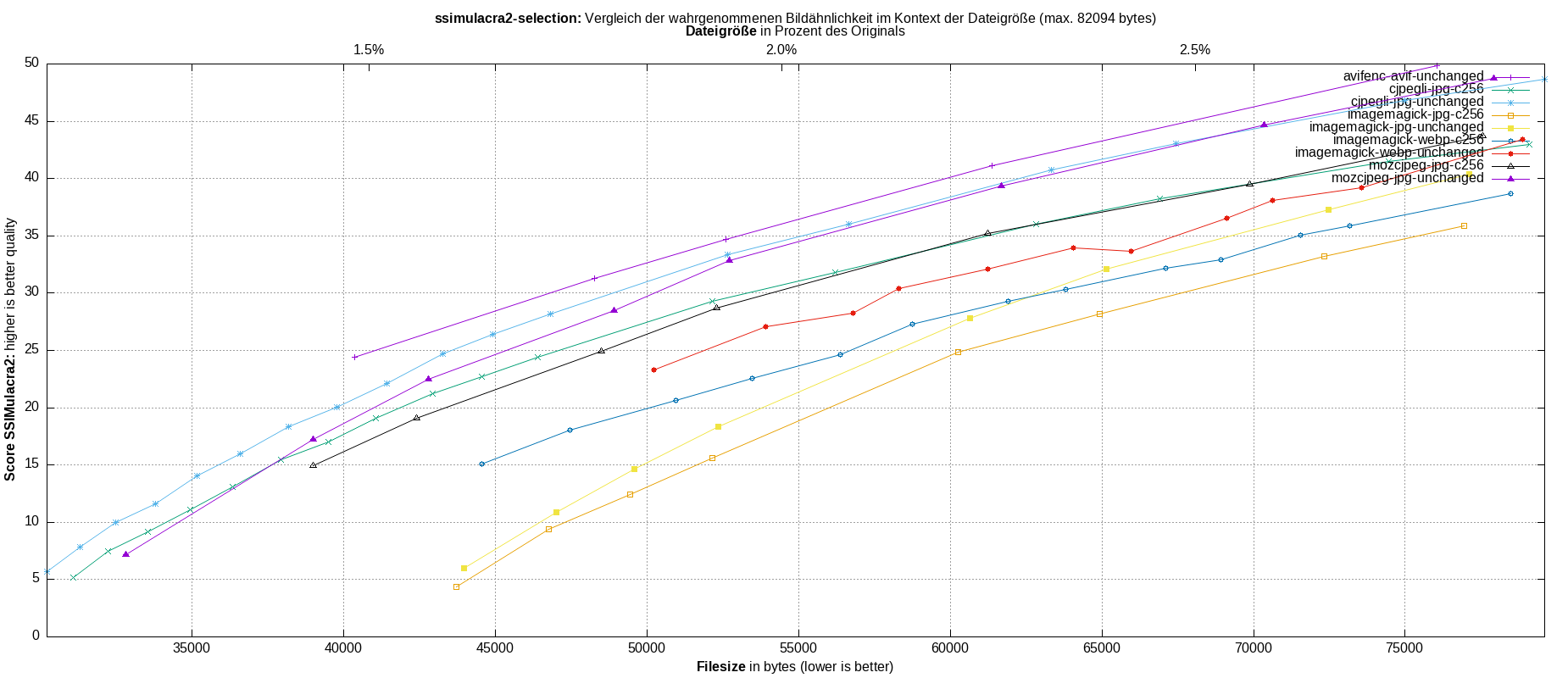 gnuplot-stats-more-exact-match-ssimulacra2