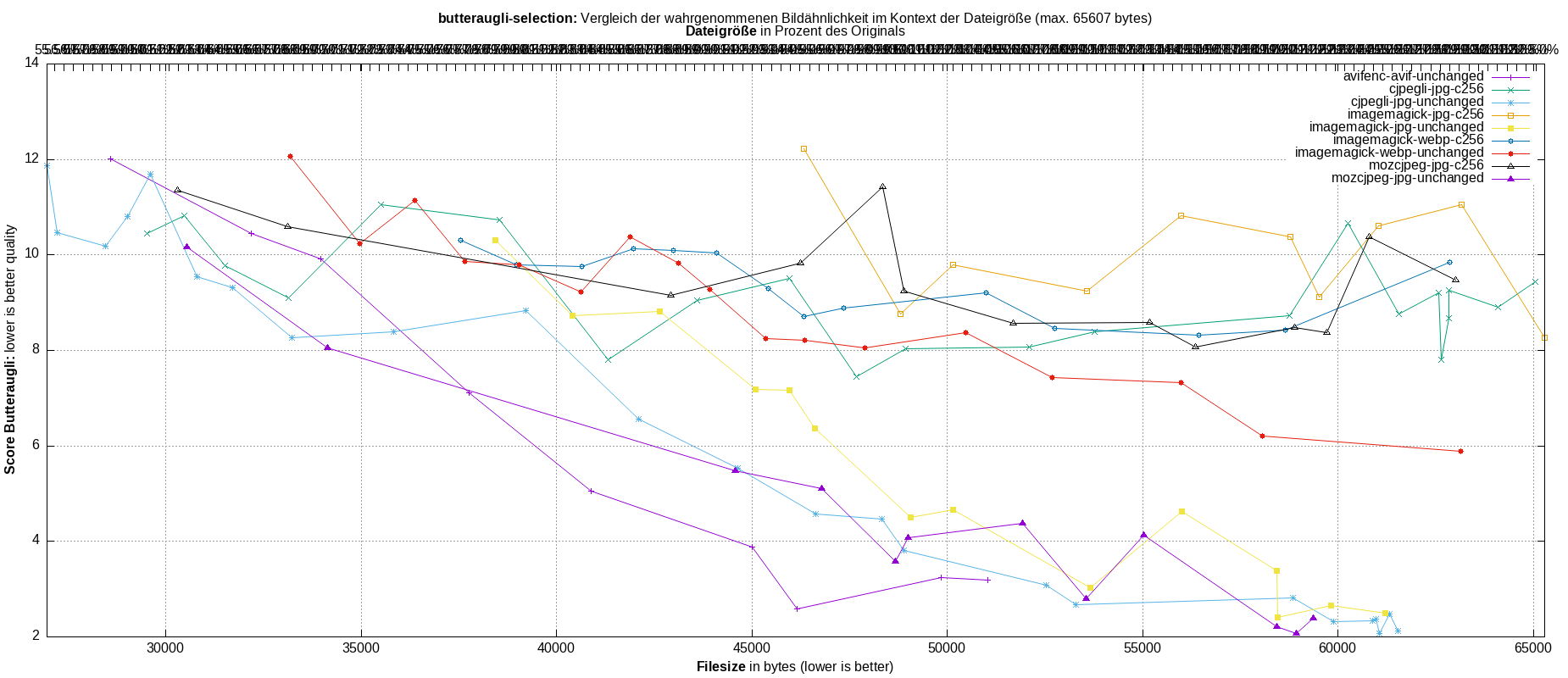 gnuplot-stats-more-exact-match